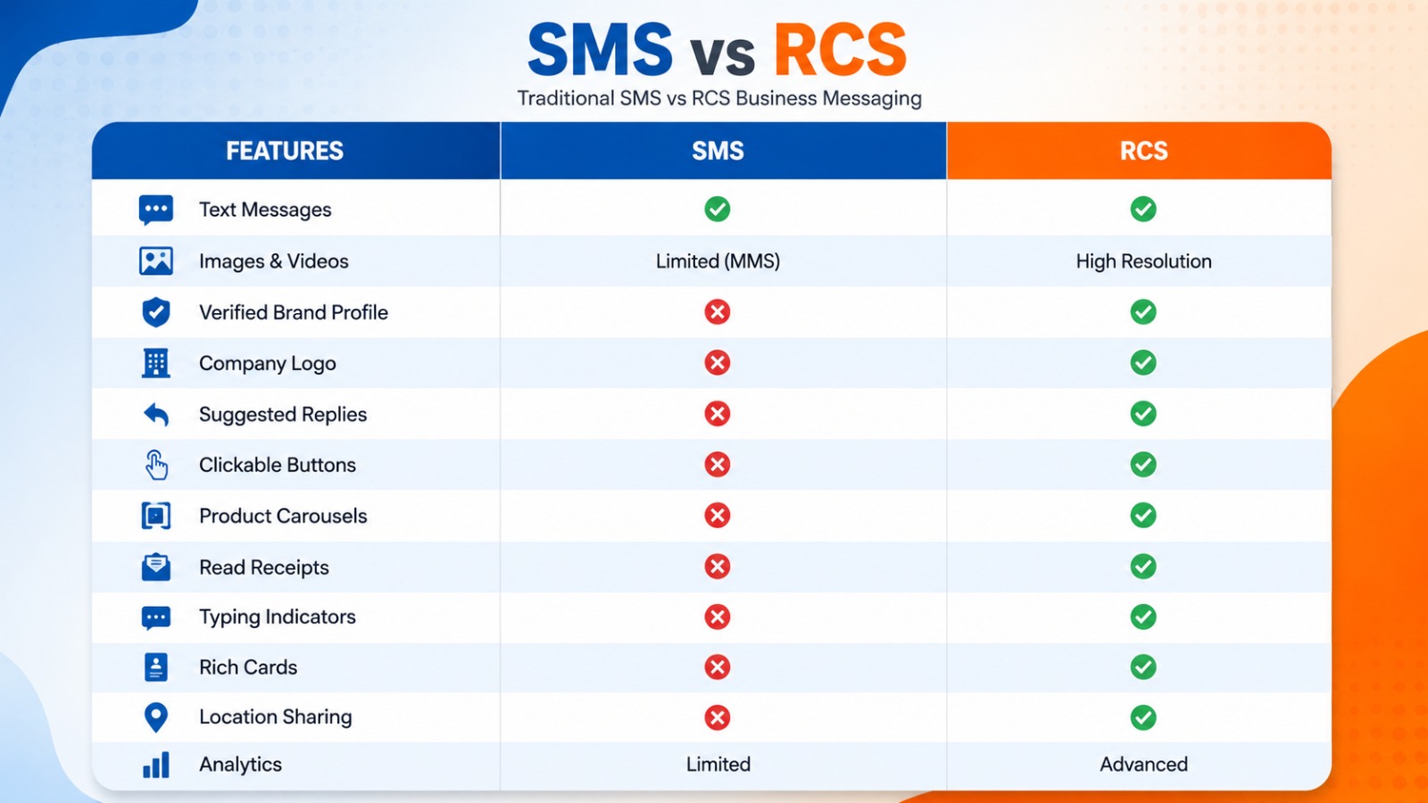 Rich branded RCS message